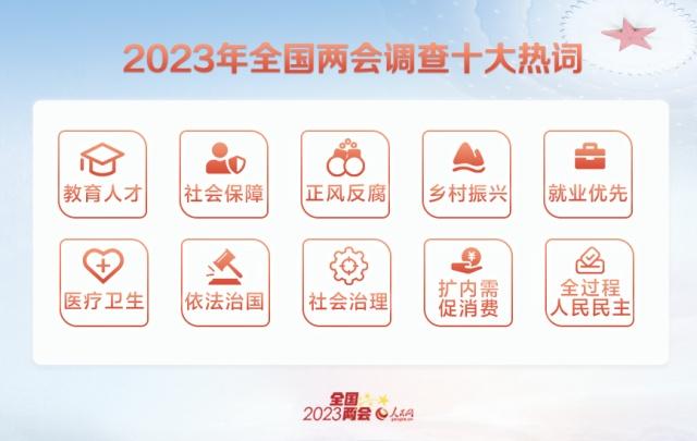 2023年人社十大新闻